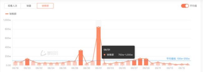 三只羊复播 官方授权账号率先回归直播