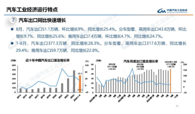 上半年我国汽车销量超1400万 新能源车强势增长