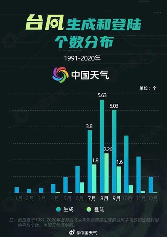 台风排队来！16号台风“西马仑”有消息