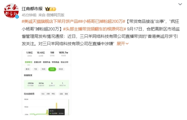 小杨哥单日掉粉32万一周掉粉129万