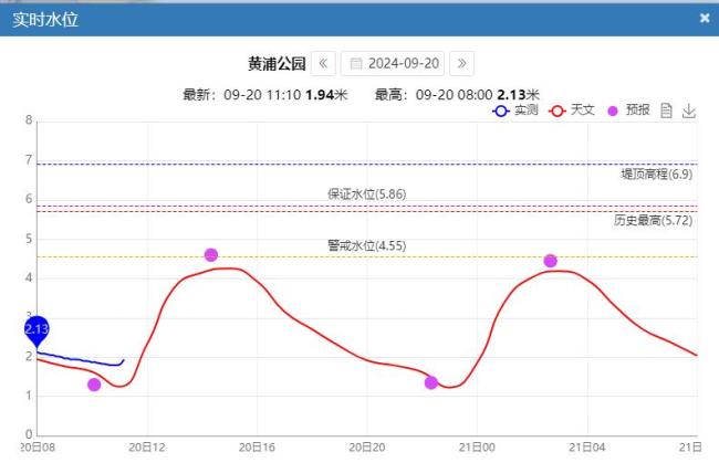 黄浦江倒灌？假的 网友误读强降水视频