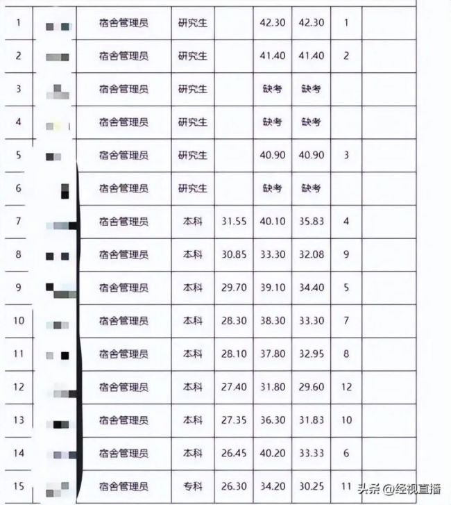 高校回应3硕士被聘为宿管 创新之举引领基层教育转型