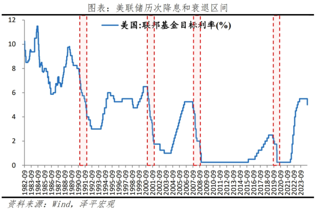 任泽平：美联储降息对我们有何影响——中国政策空间拓宽