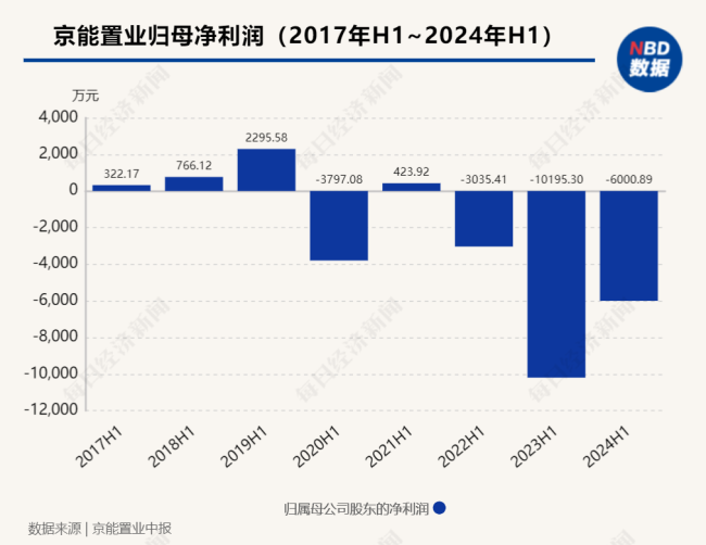 低于指导价8000元/平方米促销！持续亏损下，这家北京老牌房企“加快促签”