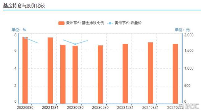 贵州茅台股价跌破1300元 段永平再发声 市场遇冷成焦点