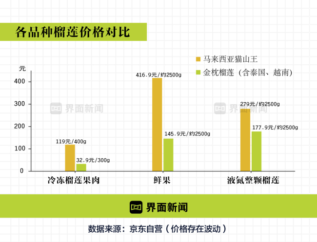 东南亚榴莲中国大战