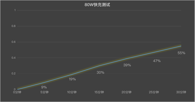 iQOO Z9 Turbo+评测 中端旗舰杀手，全面性能颠覆