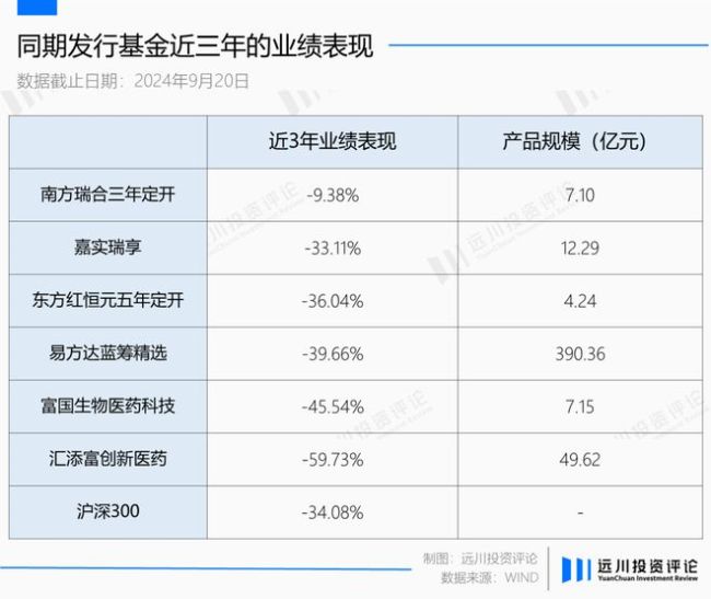 基民其实不在乎退不退管理费 业绩才是王道