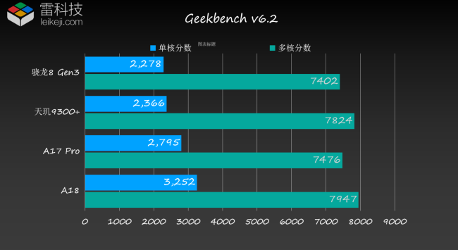 iPhone 16测评 A18芯片性能飞跃，游戏体验再升级