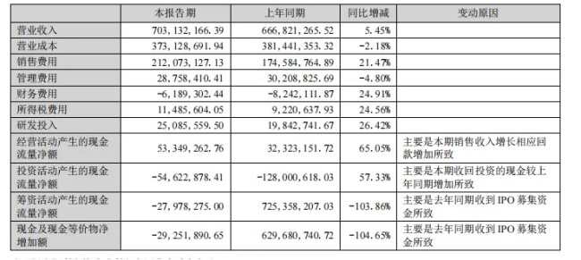 牙膏乱象调查：功效宣传让人困惑，高价≠高效？