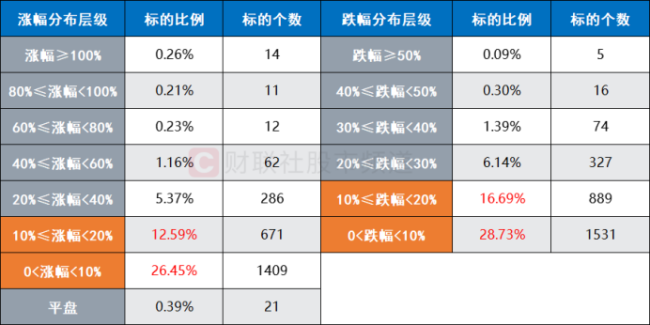 沪指收复3000 市场信心提振，权重指数领涨