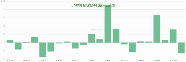 有股民不想放国庆假了 聚焦金价震荡回升