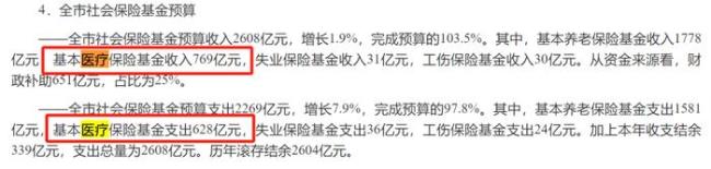 医保局今年飞检查处涉嫌违规金22.1亿 重庆医院风暴来临