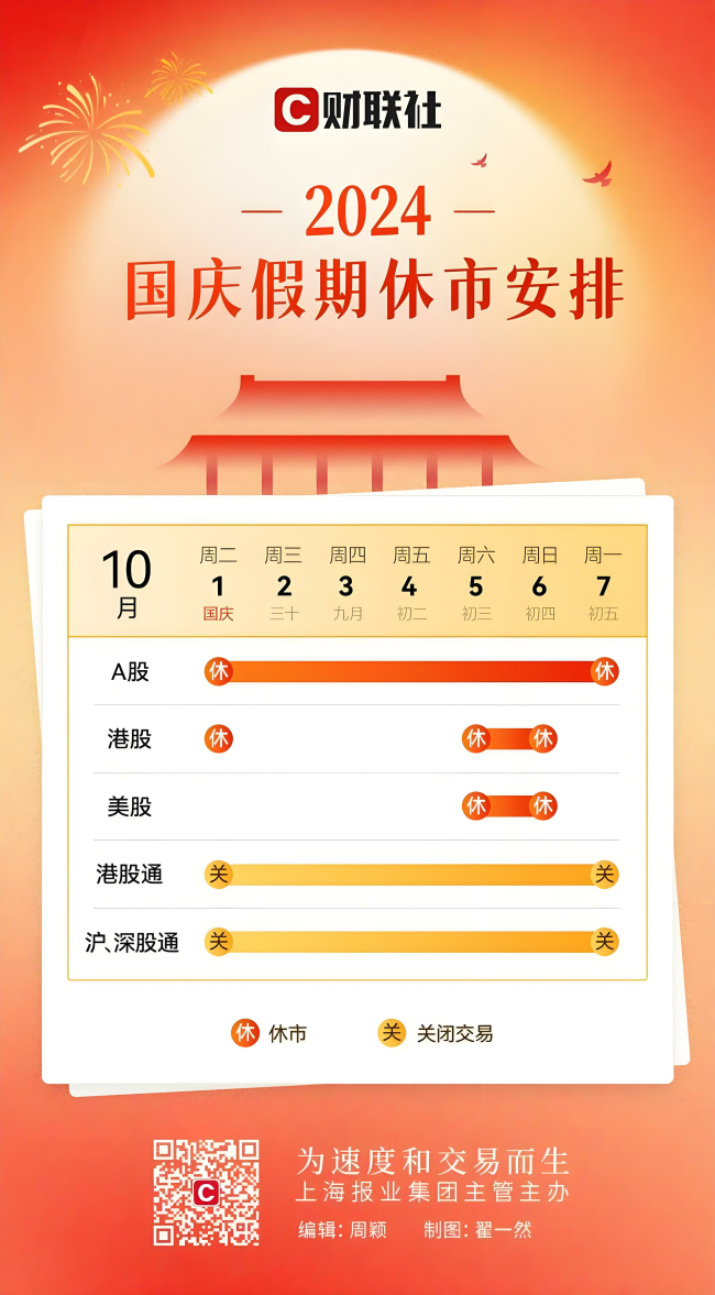 A股连休7天 国庆休市日历来了 假期投资安排需知