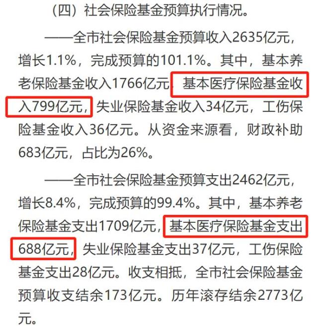 医保局今年飞检查处涉嫌违规金22.1亿 重庆医院风暴来临