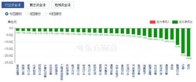 创业板指成交额近4400亿创历史天量 A股全面反弹，市场情绪高涨