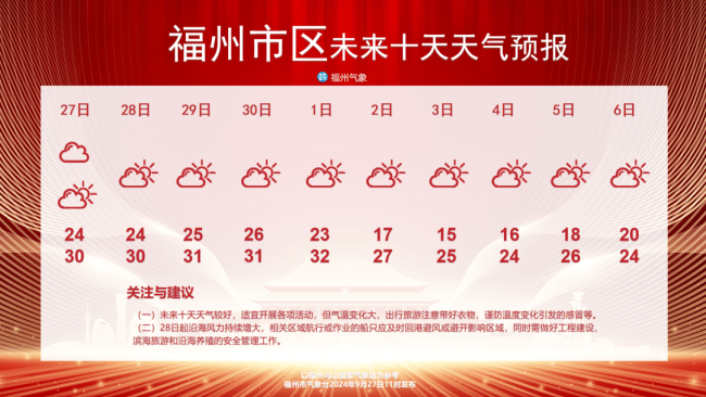 北京：受冷空气影响，10月1日，最低气温9℃