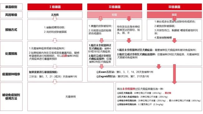 这种致死率近100%的疾病，就藏在你我身边，但很多人不了解 狂犬病日警醒