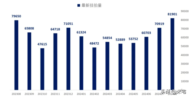 断供激增！银行终于低头了