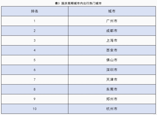 国庆假期全国公路网运行将会如何？提前了解 避峰出行攻略