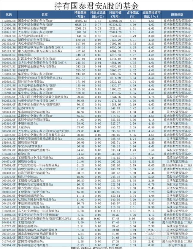 证券指数进入技术性牛市 多公募调整估值应对潜在补涨