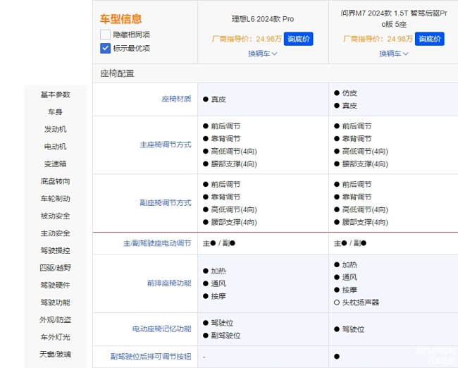 问界和理想的高速智驾表现谁更强 智驾功能全面对决