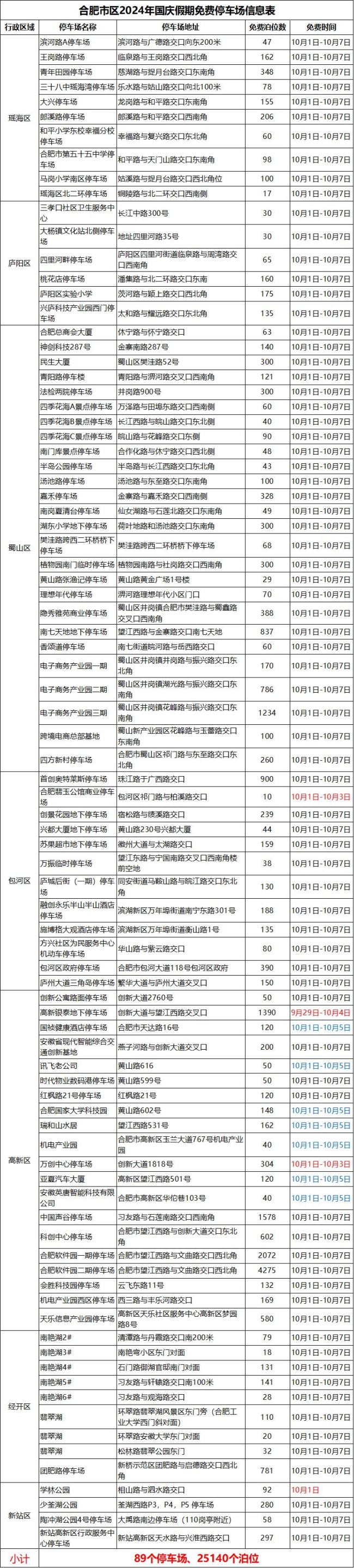 合肥宣布：国庆免费！