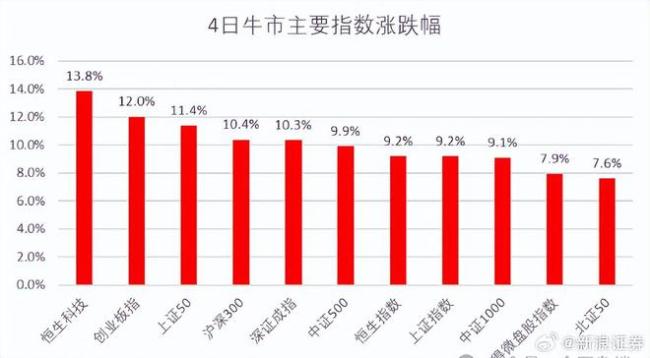 股民称A股爆火赚4.7万其中5万是本 笑谈回本之路