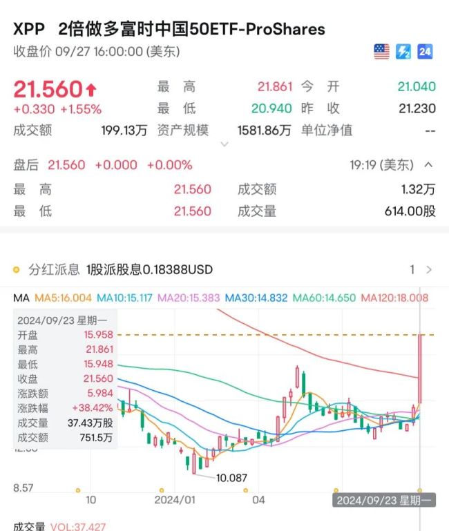 华尔街的中国股错失恐惧症已开始 外资蜂拥买入，押注政策利好