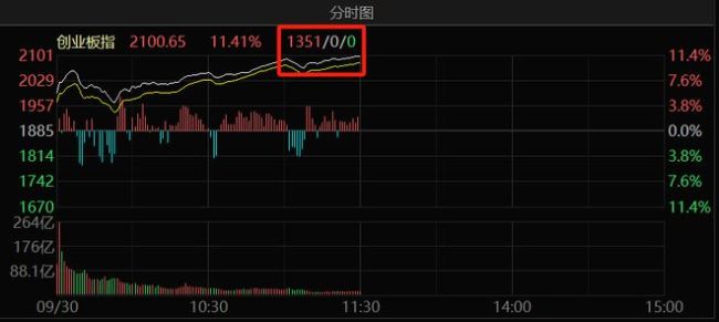 0下跌！历史罕见，大肉签来了，单签赚超10万元