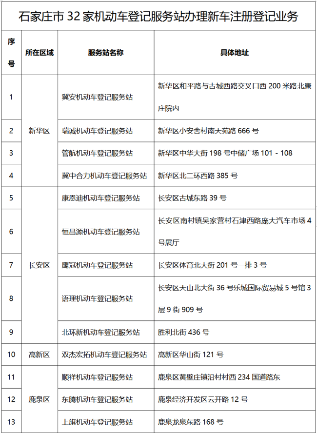 石家庄:汽车“以旧换新”审核进度加快 车管所优化流程应对上牌高峰