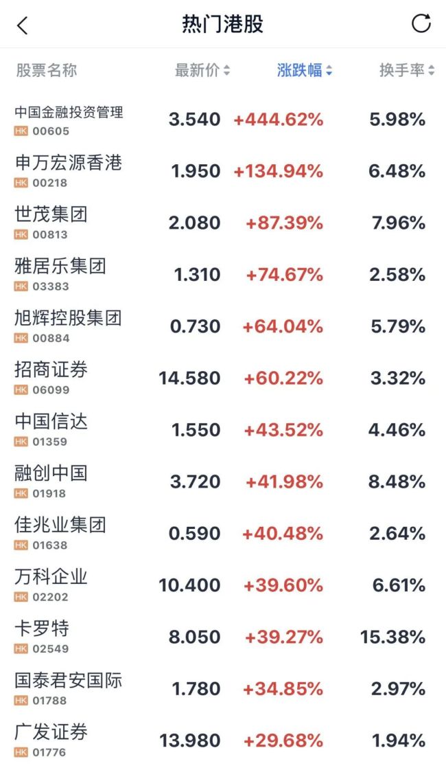 人在景区心系股市 股民：假期太长，港股暴涨8%创新高