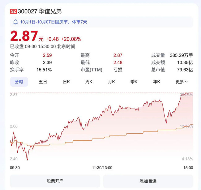 2024国庆档：胜负已分，20亿可期 ——《志愿军：存亡之战》领跑夺冠