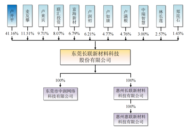 A股最新造富神话诞生，一个IPO首日暴涨1700% 长联科技缔造新股王