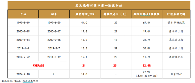 有人卖房卖翡翠炒股 券商研报：这类股是牛市初期第一受益者 ——大消费板块凸显优势