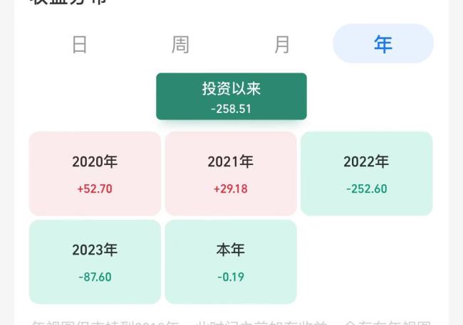 ✅体育直播🏆世界杯直播🏀NBA直播⚽05后大学生股民跑步进场交易被套 股市热潮下的青年投资者画像