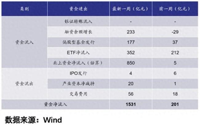 A股突遭背刺，午后考验会更大！