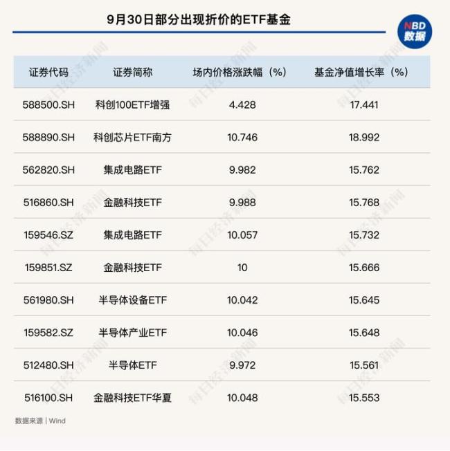 多只ETF基金被买爆 A股抢筹热潮下的投资风向标