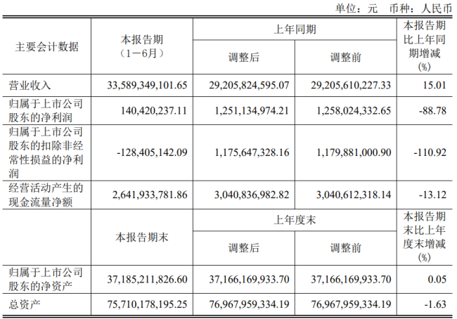 闻泰科技股东拟减持 或影响股价走势