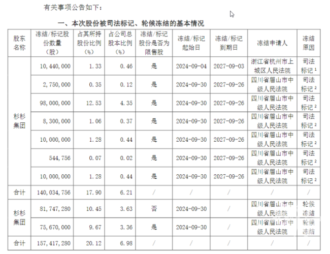 浙商大佬去世1年 旗下公司或易主