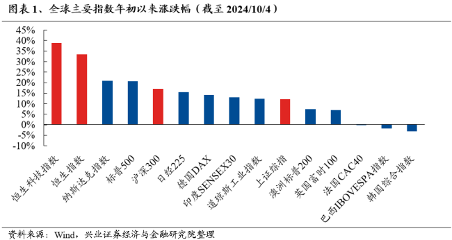 专家：不能用传统牛市思维看待当下