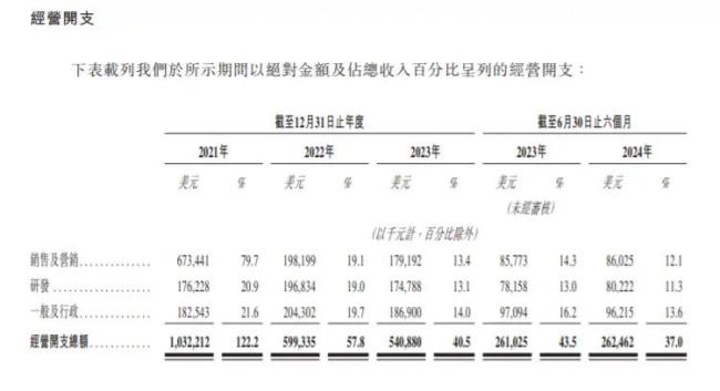 货拉拉半年赚13亿，司机们却开心不起来 高额佣金引不满