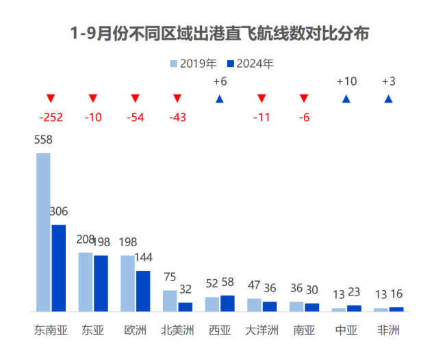 北欧航空下月停飞中国内地航线 中欧航空市场格局生变