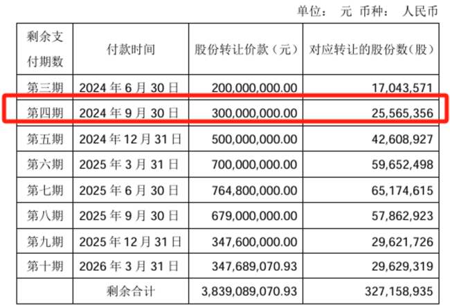 永辉超市买方违约连带王健林被告