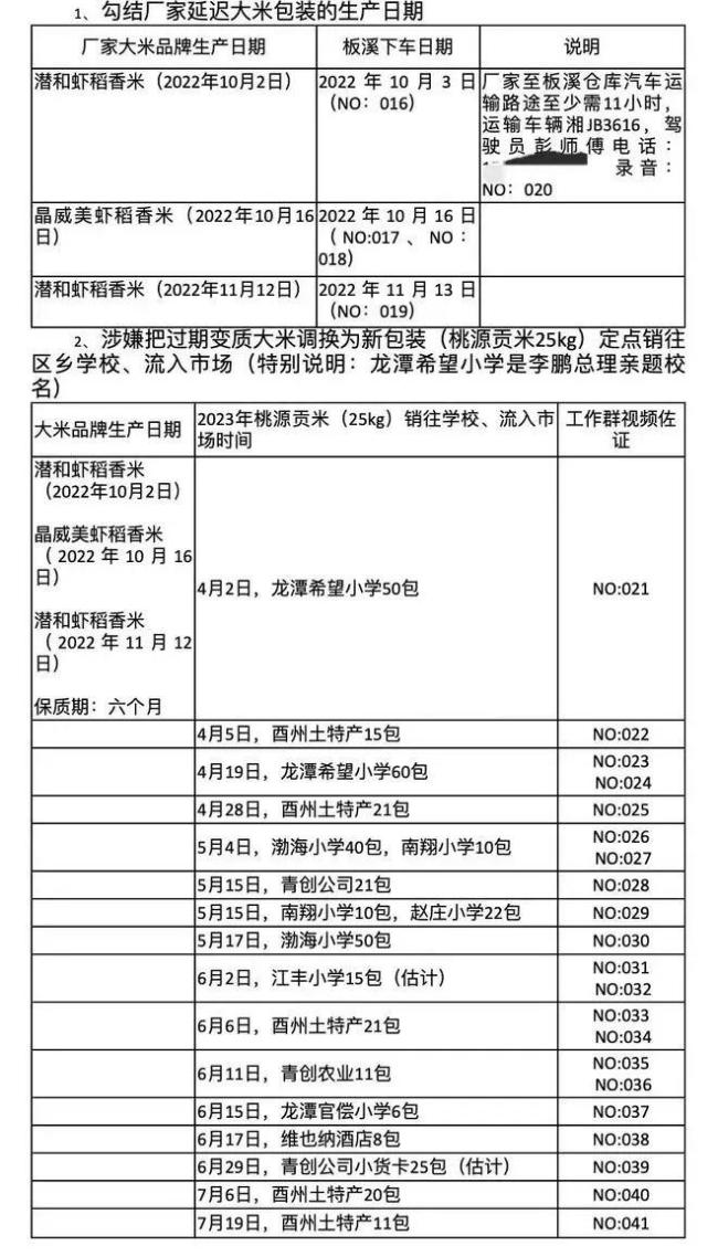 卖过期粮国企:盲目投资巨亏50亿，监管漏洞亟待填补