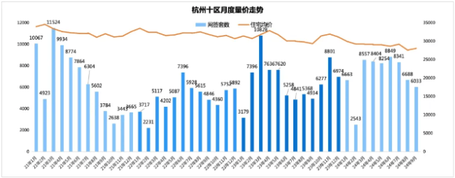 取消天地板！炒房第一城，房价涨跌随意了 杭州楼市梭哈