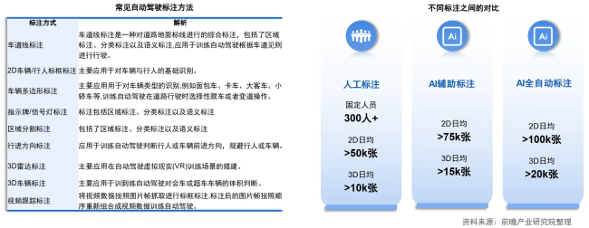 数据闭环重塑高阶智驾未来 数据成自动驾驶“稀缺品”