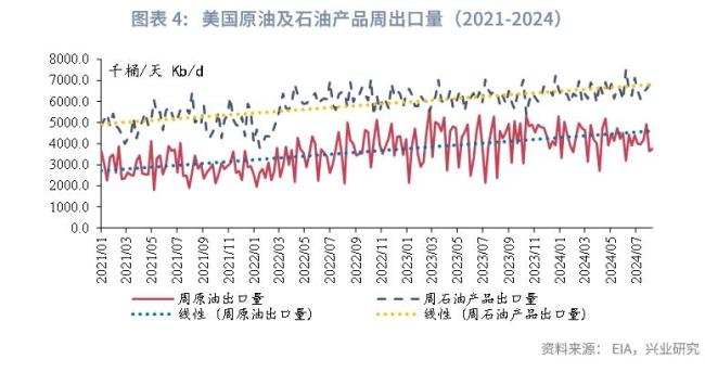 美大选与俄乌局势对全球能源格局影响 美升俄降趋势确立