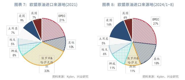 美大选与俄乌局势对全球能源格局影响 美升俄降趋势确立