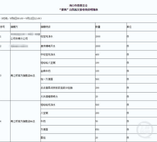 网红“k总”深陷三大质疑：患抑郁症卖惨？假捐赠？背后有助推？